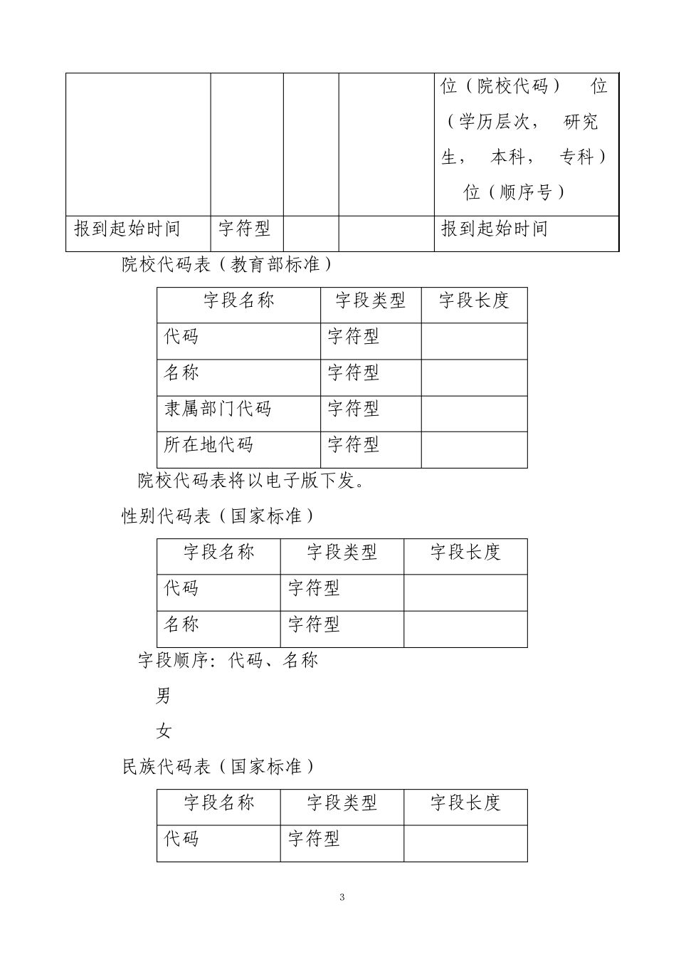 普通高等学校毕业生就业数据库结构及代码标准_第3页