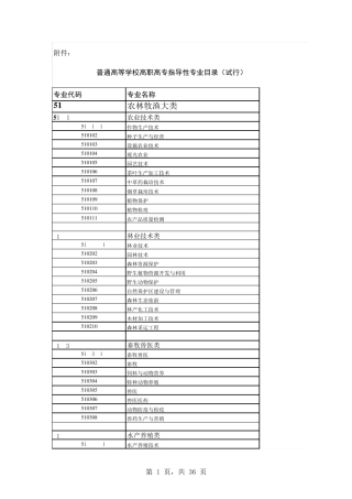 普通高等学校高等职业教育(专科)专业目录(2015年)xls