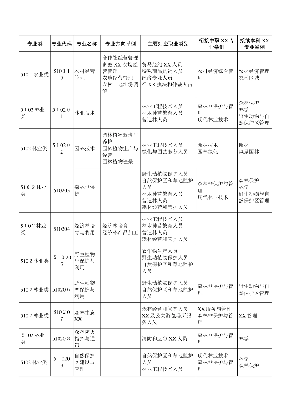 普通高等学校高等职业教育(专科)专业目录_第3页