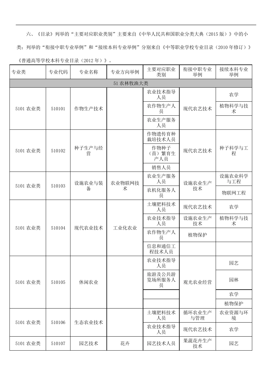 普通高等学校高等职业教育专业目录_第3页