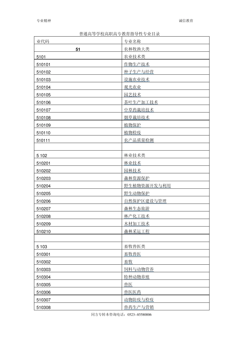 普通高等学校高职高专教育指导性专业目录_第1页