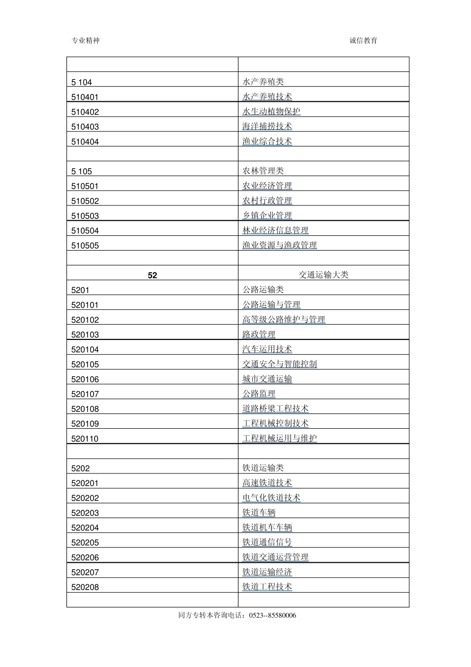 普通高等学校高职高专教育指导性专业目录_第2页