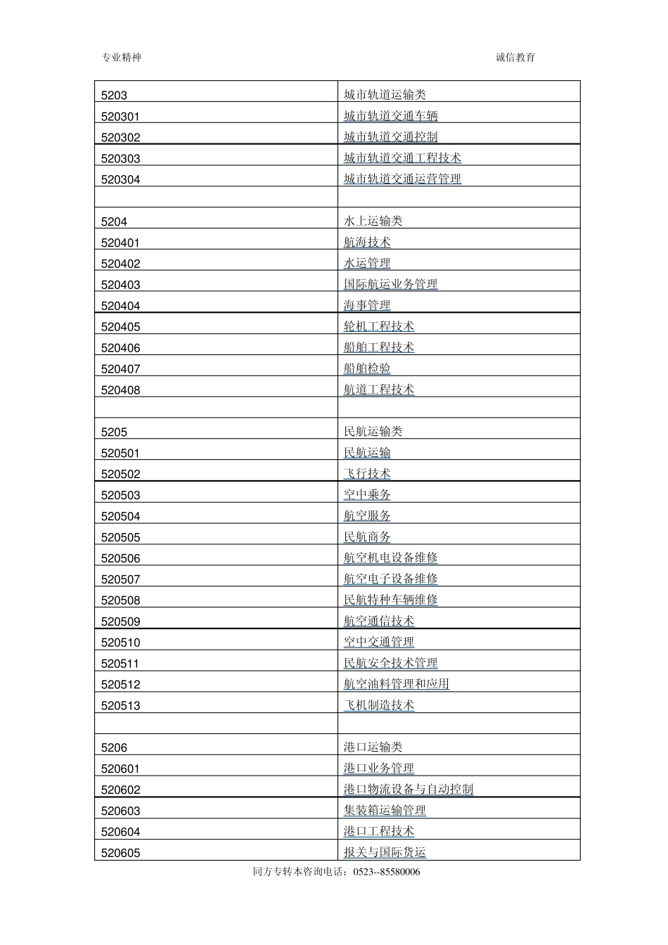 普通高等学校高职高专教育指导性专业目录_第3页