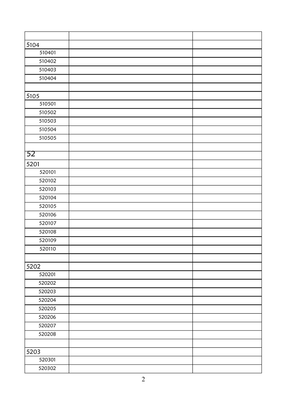 普通高等学校高职高专教育指导性专业目录2004_第2页