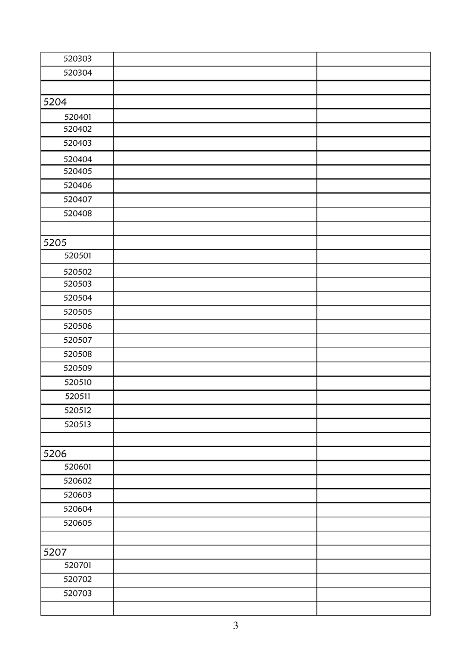 普通高等学校高职高专教育指导性专业目录2004_第3页