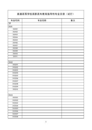 普通高等学校高职高专教育指导性专业目录2004