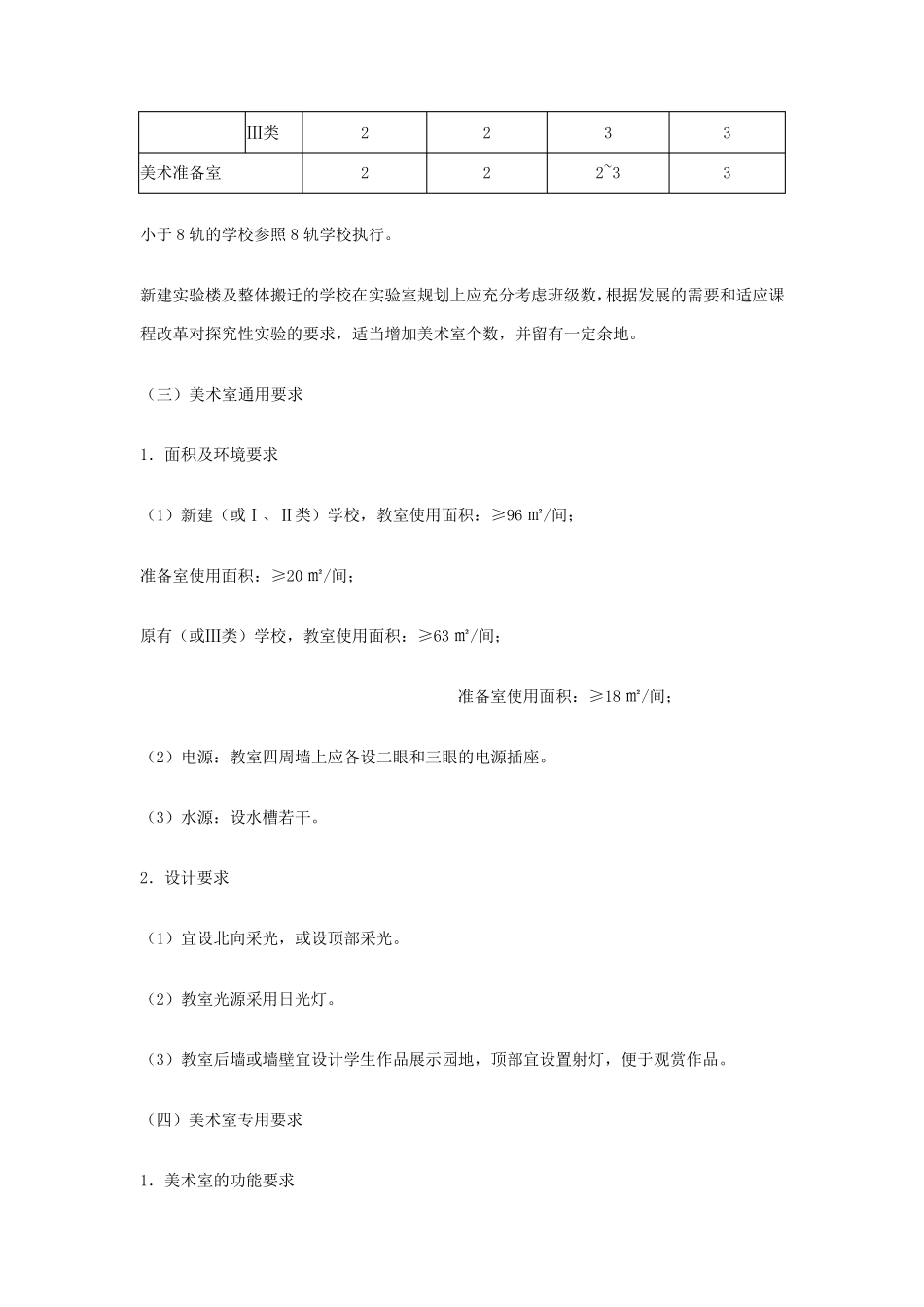 普通高级中学美术装备标准_第2页