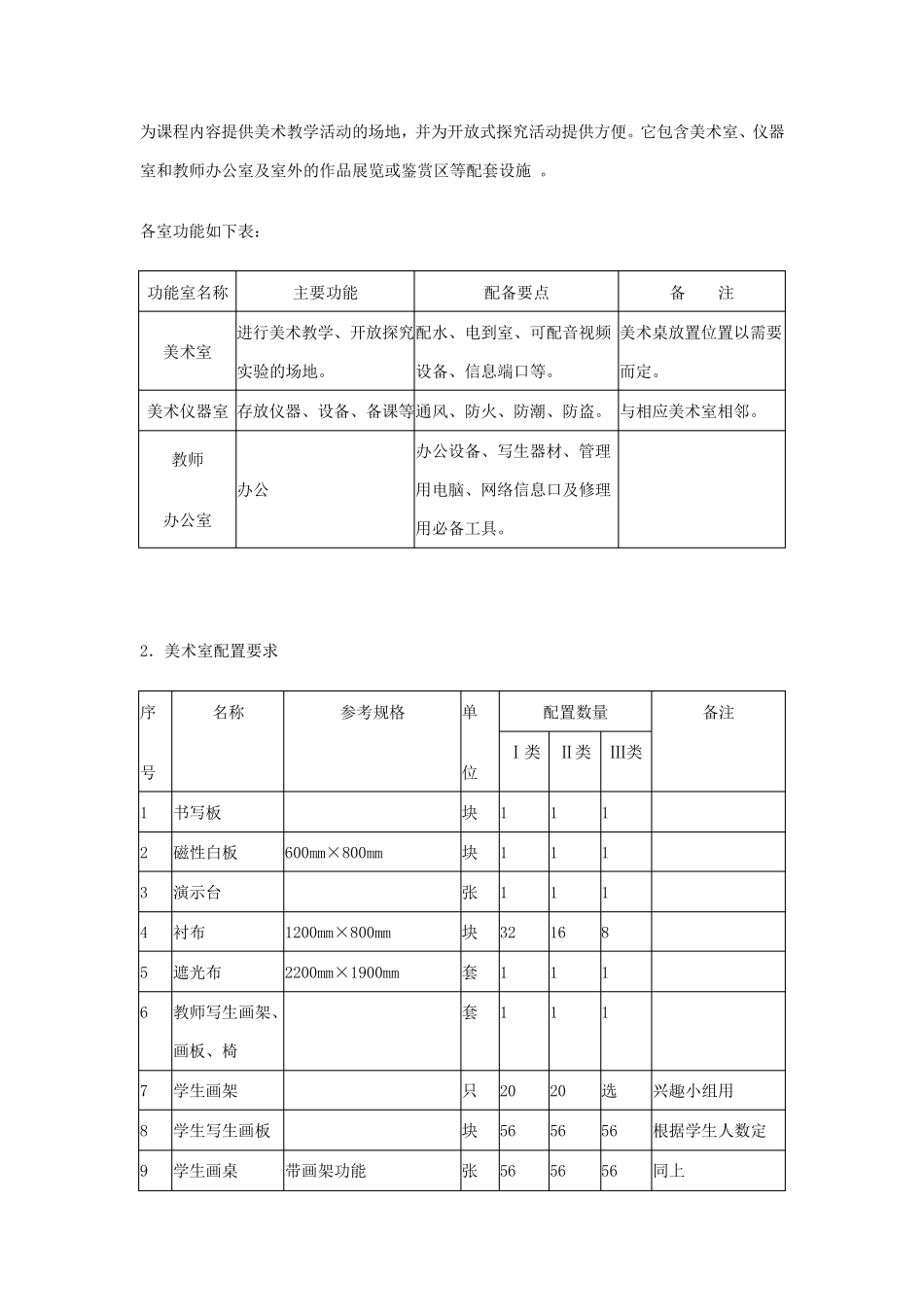 普通高级中学美术装备标准_第3页
