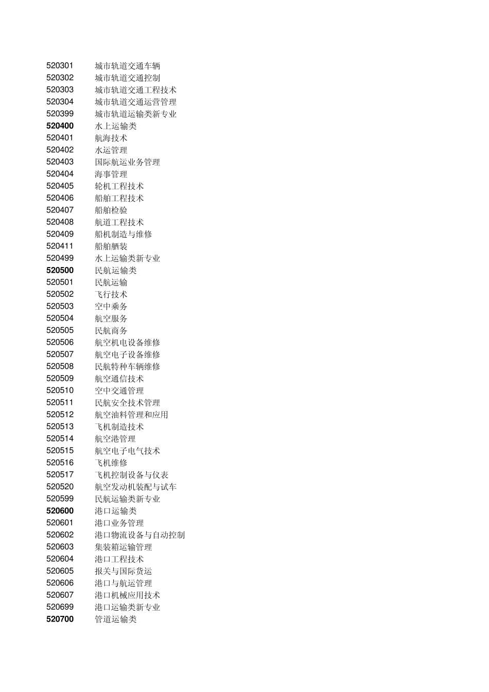 普通高职高专专业目录(统计用)(2005版)_第3页