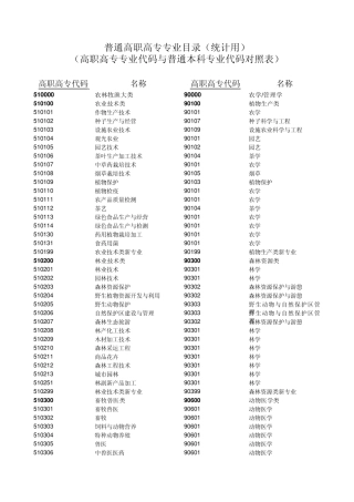 普通高职高专专业目录(统计用)
