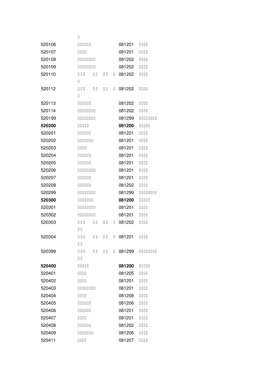 普通高职高专专业目录_第3页