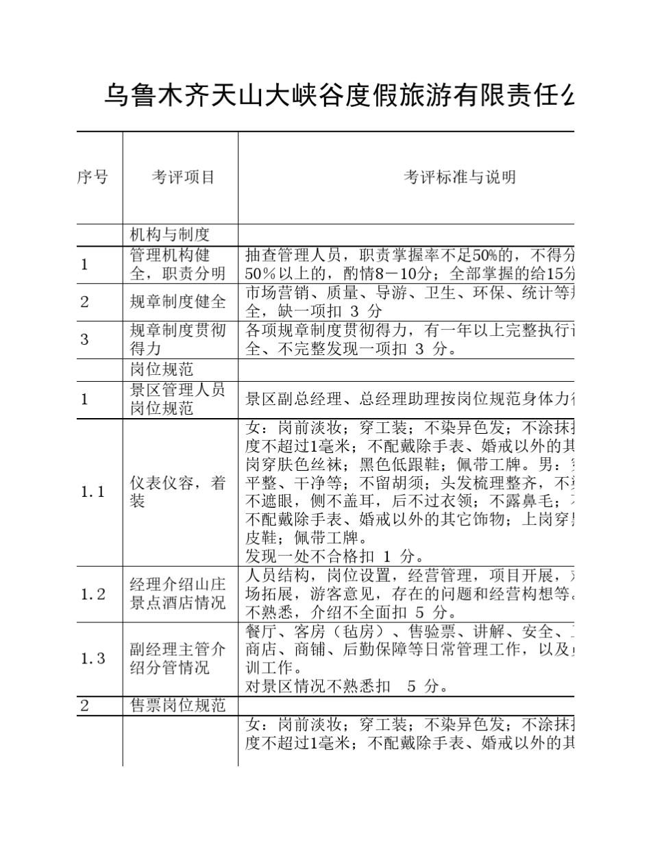 景区服务质量考评细则_第1页