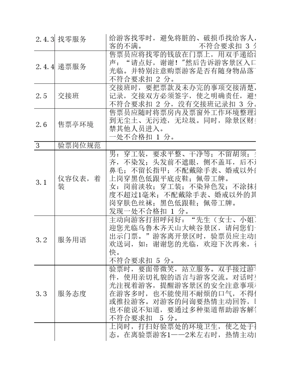 景区服务质量考评细则_第3页