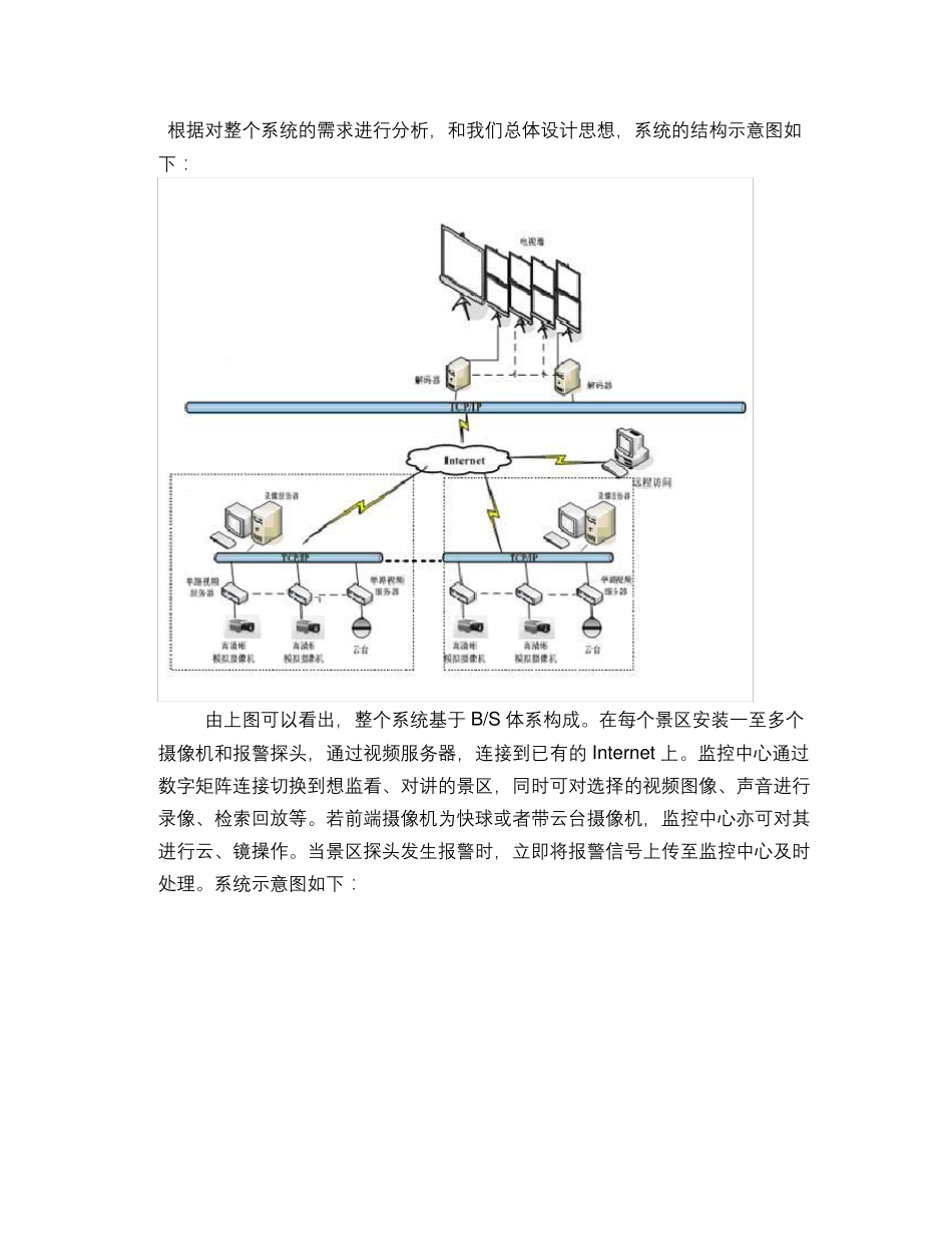景区监控方案集锦_第2页