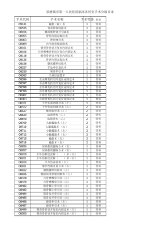 景德镇市第一人民医院临床各科室手术分级目录(整理后1)
