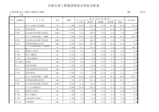 景观工程预算表