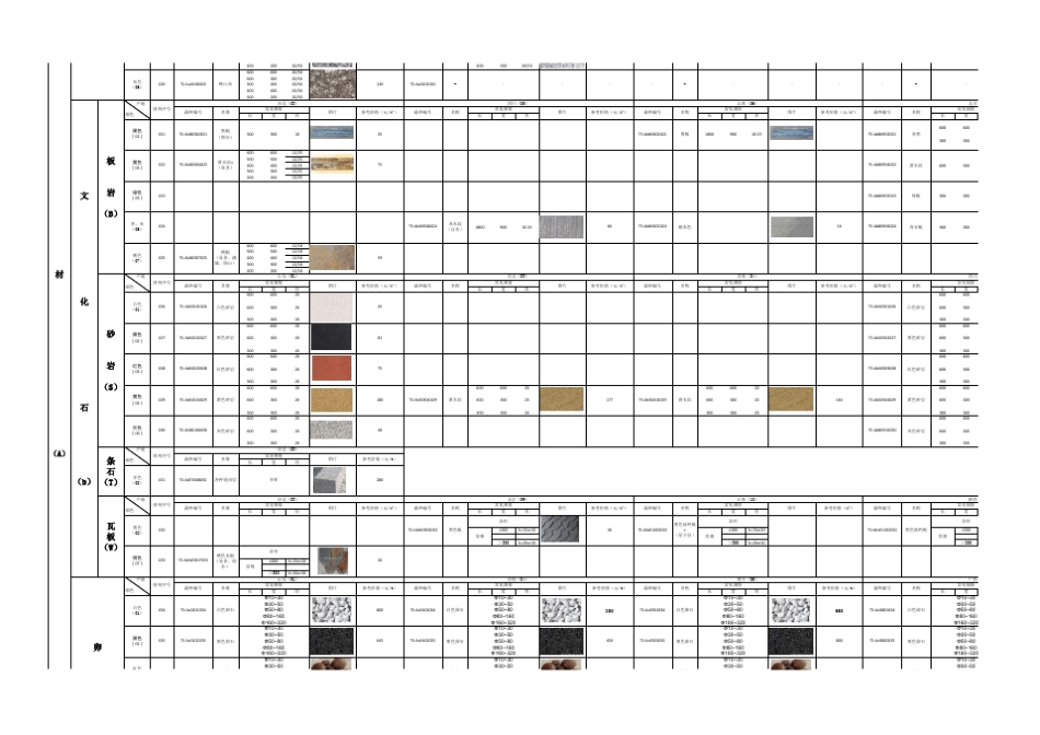 景观常用材料表_第2页