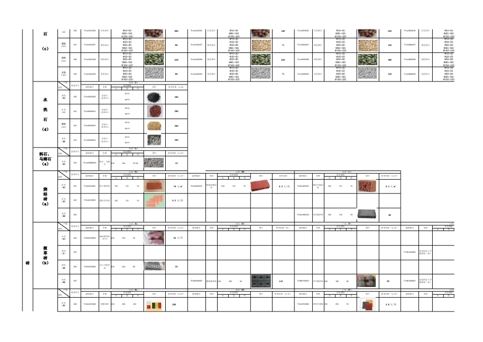 景观常用材料表_第3页