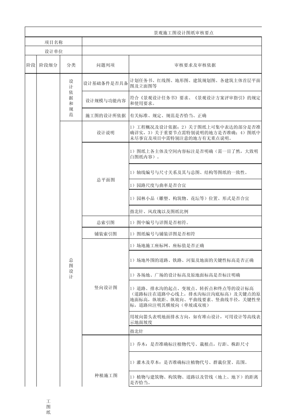 景观方案设计管理_第1页