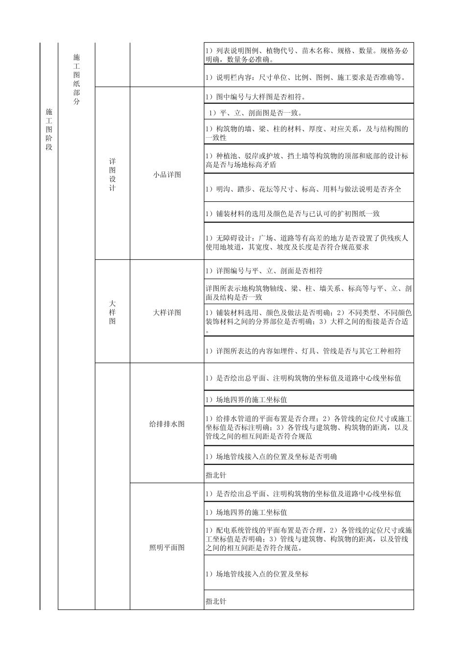 景观方案设计管理_第2页