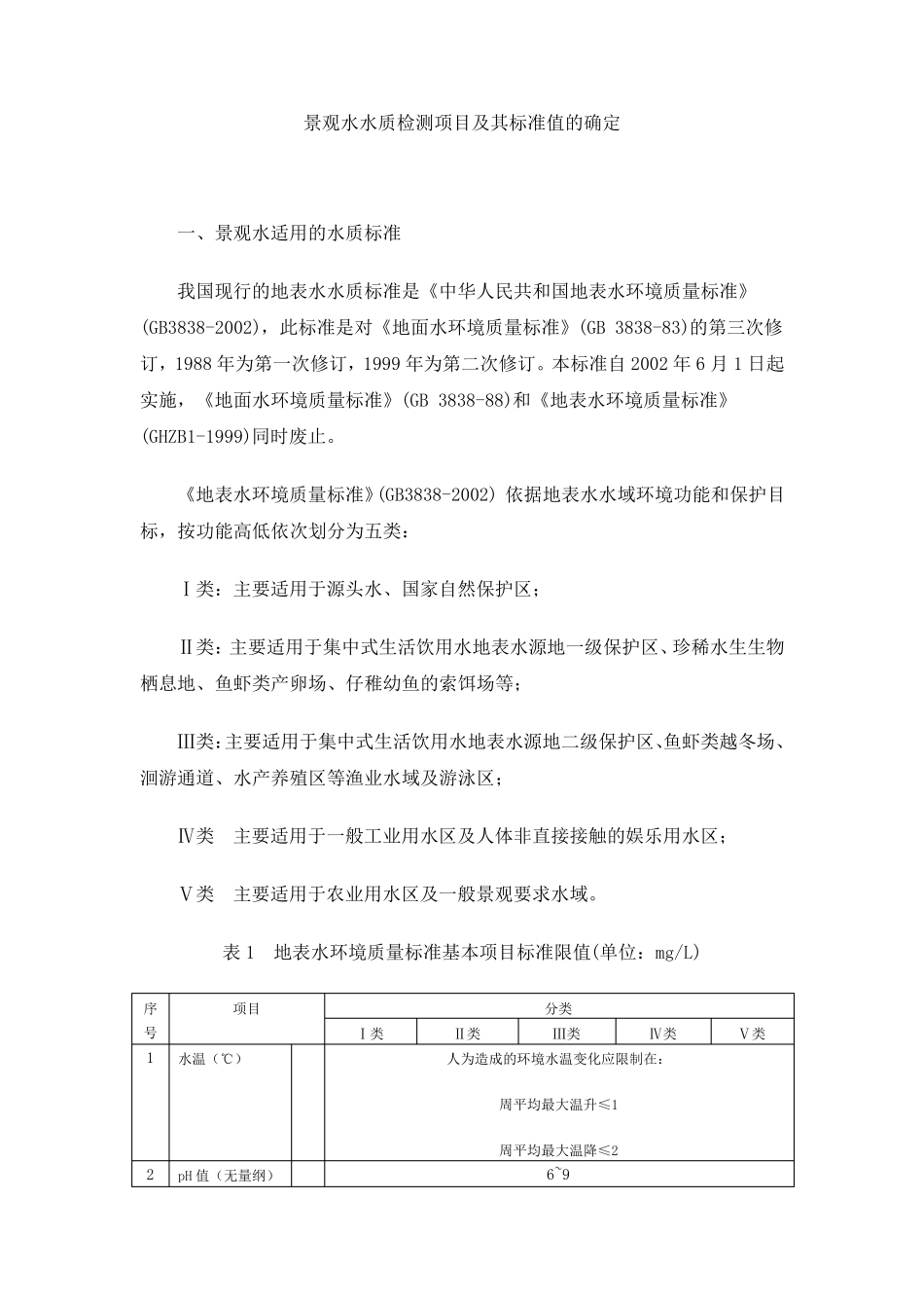 景观水水质检测项目及其标准值的确定_第1页