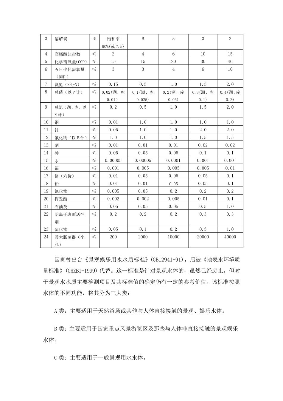 景观水水质检测项目及其标准值的确定_第2页