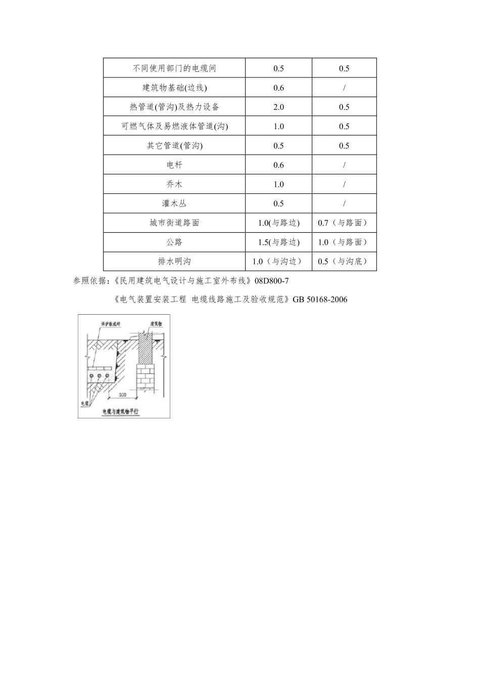 景观照明施工工艺_第2页