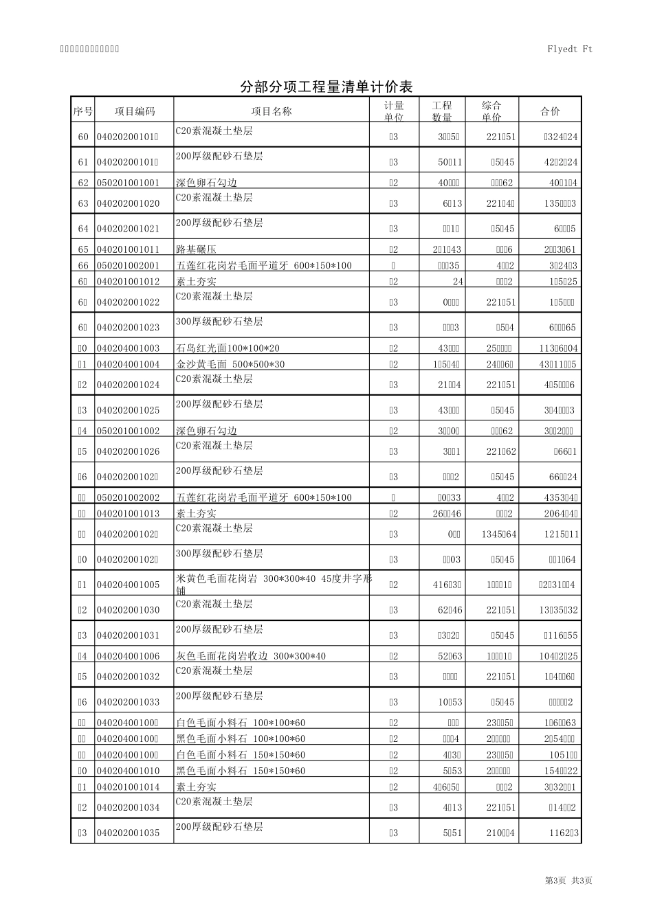 景观绿化工程工程量清单计价表_第3页