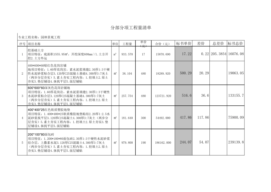 景观绿化报价单_第1页