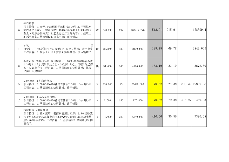 景观绿化报价单_第2页