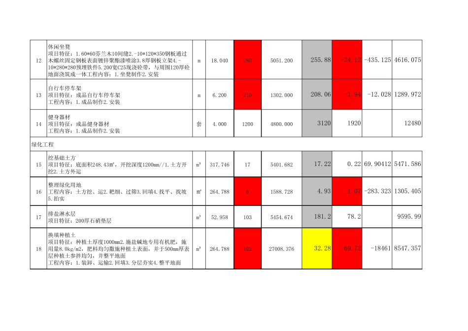 景观绿化报价单_第3页
