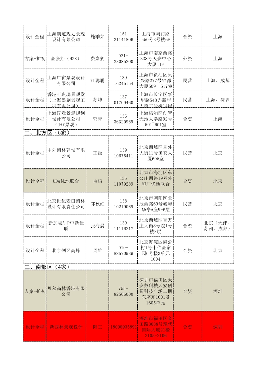 景观设计公司_第2页