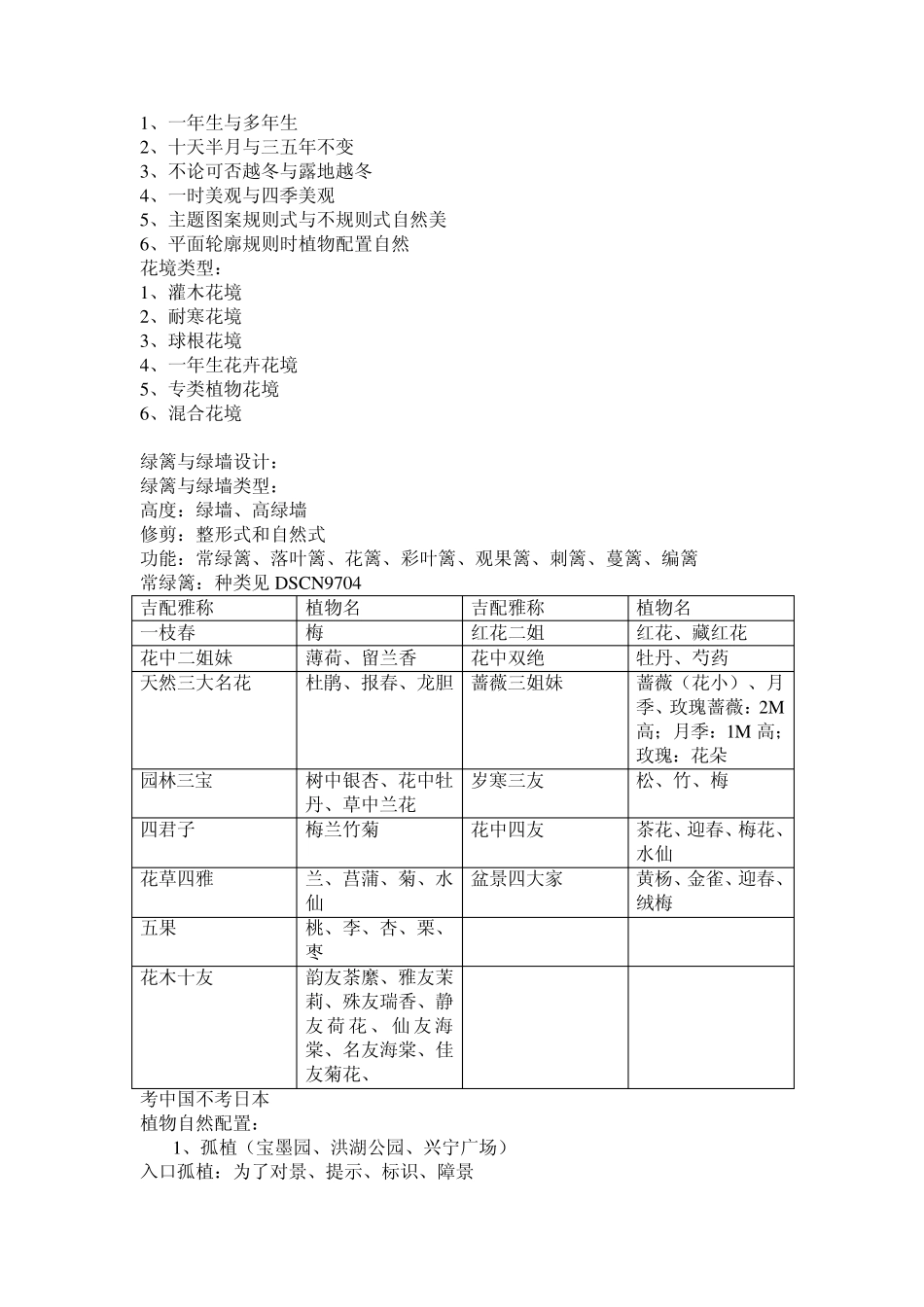 景观设计原理考研笔记3_第3页