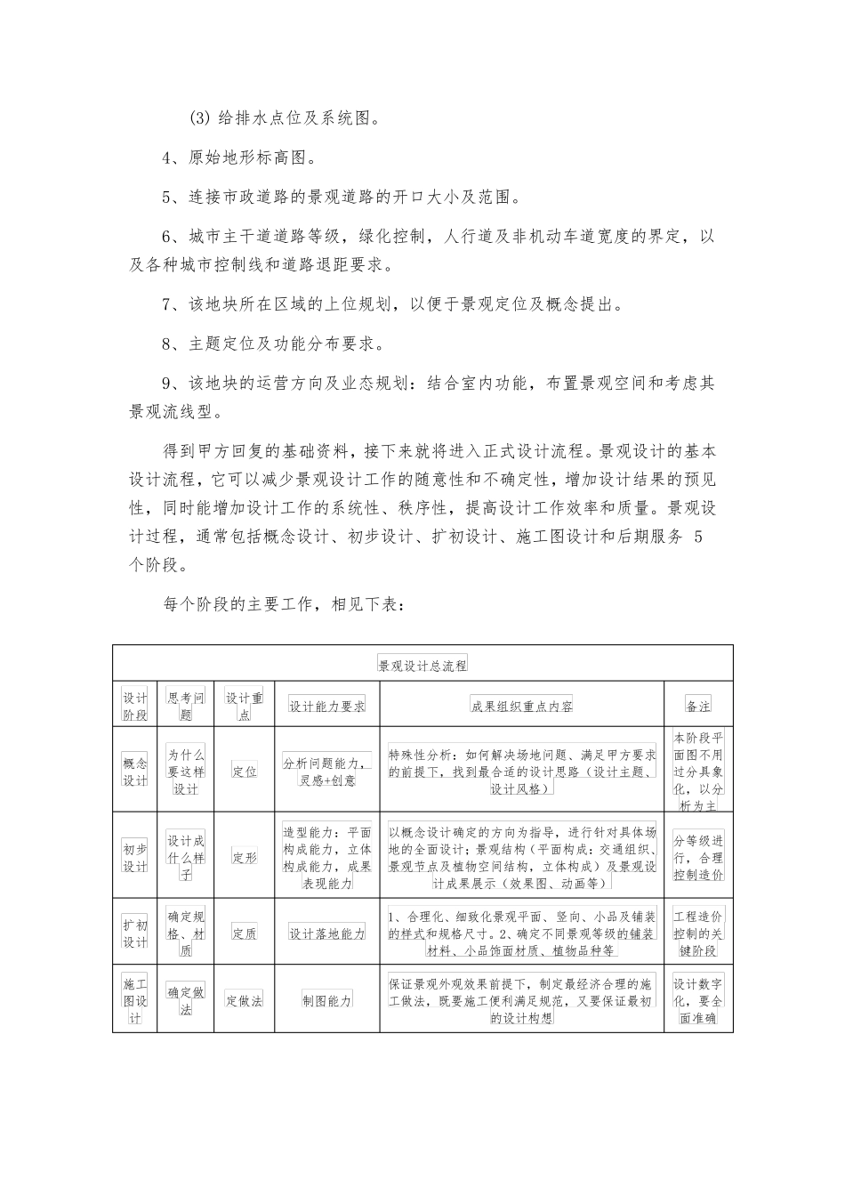 景观设计流程及质量把控_第2页