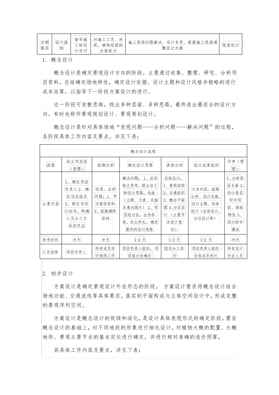 景观设计流程及质量把控_第3页
