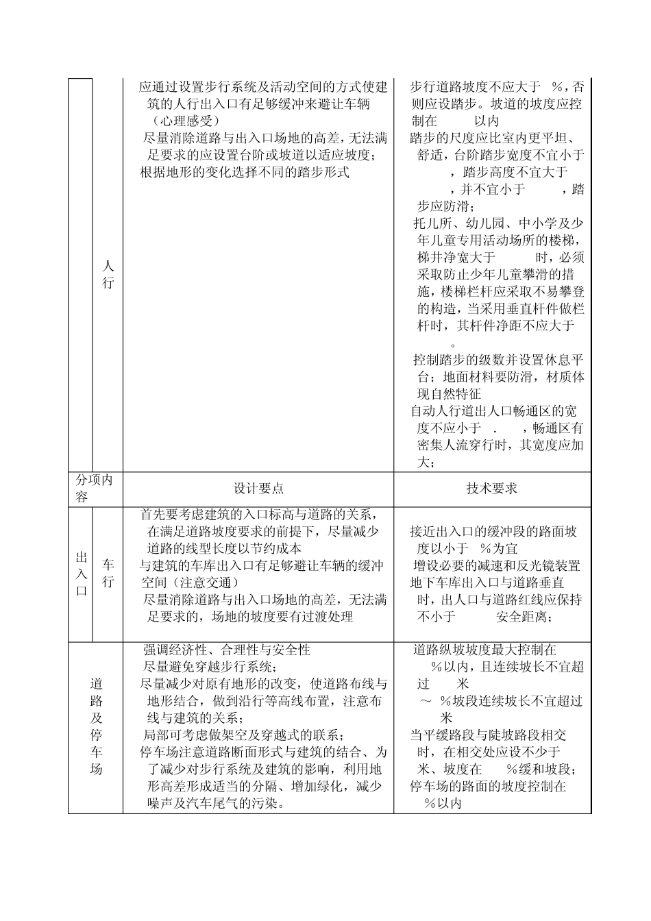 景观设计要求_第2页