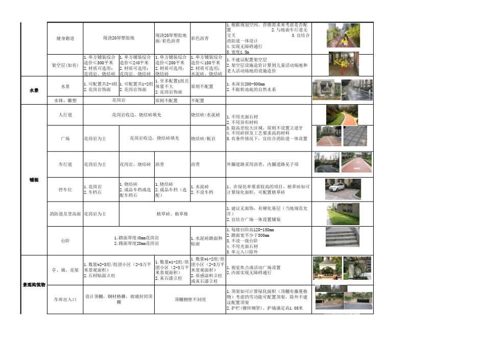 景观配置标准(四档)_第2页
