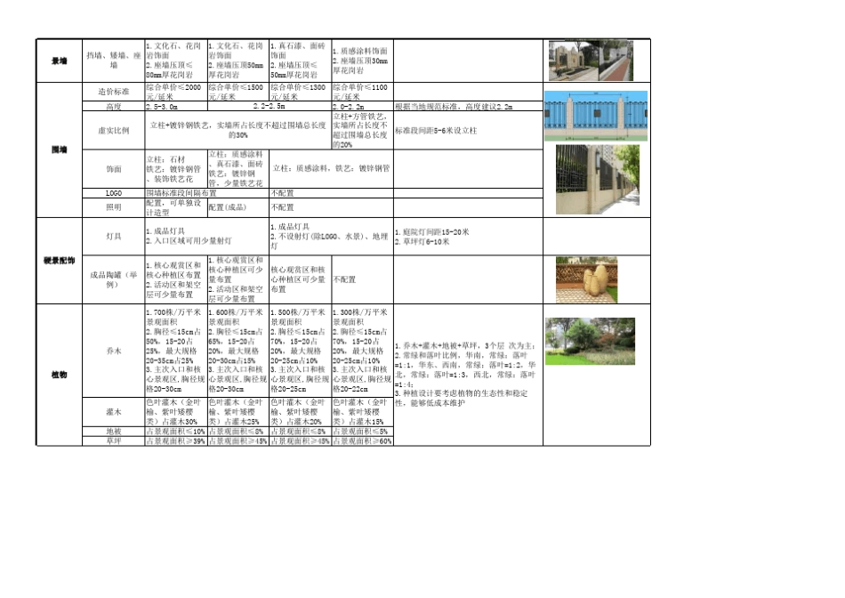 景观配置标准(四档)_第3页