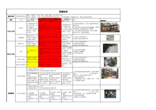 景观配置标准(四档)