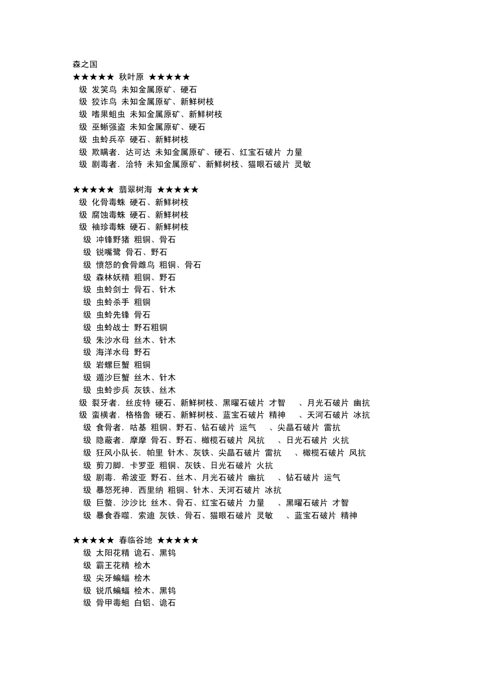 晴空物语150级材料掉落一览_第1页