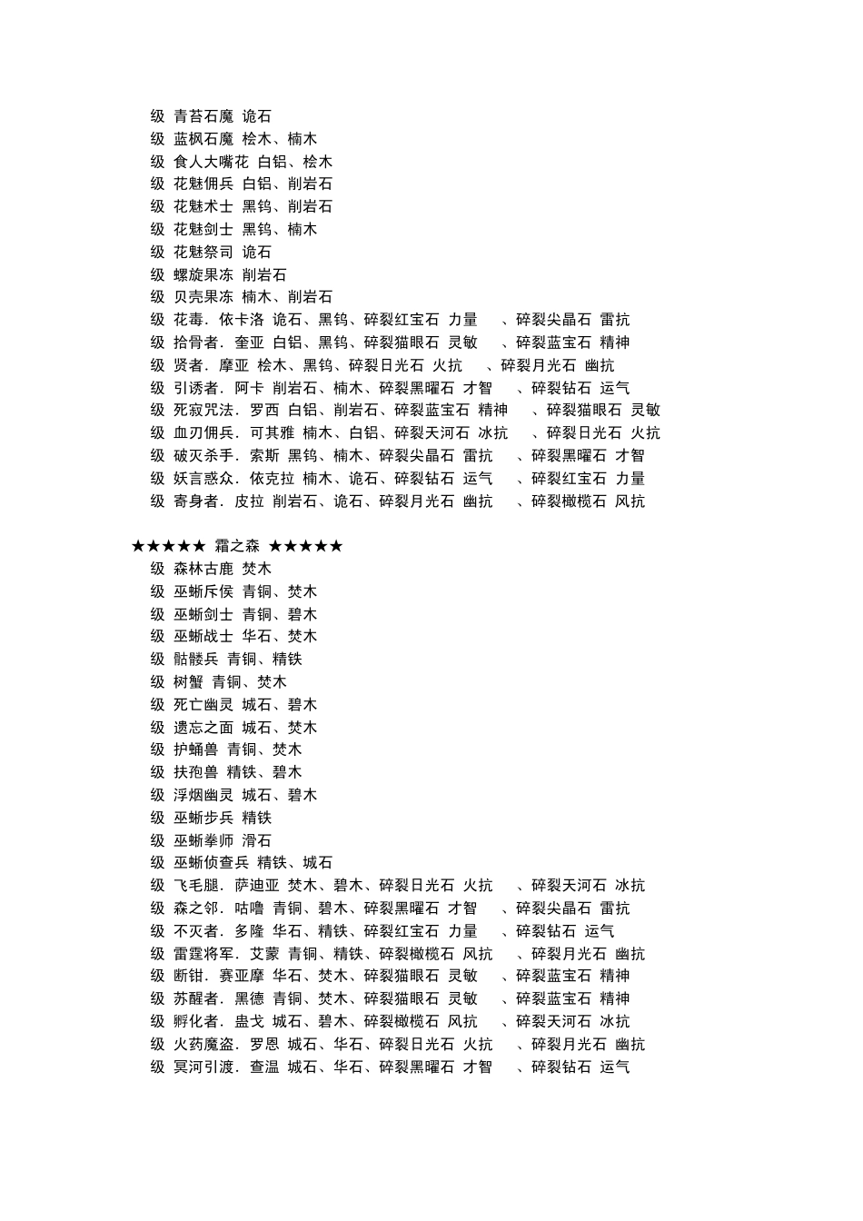 晴空物语150级材料掉落一览_第2页