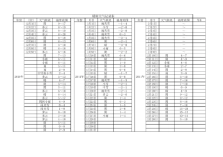 晴雨天气记录表