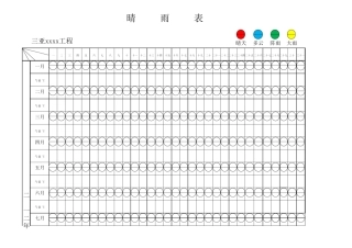 晴雨表(模板,可编辑可复制)