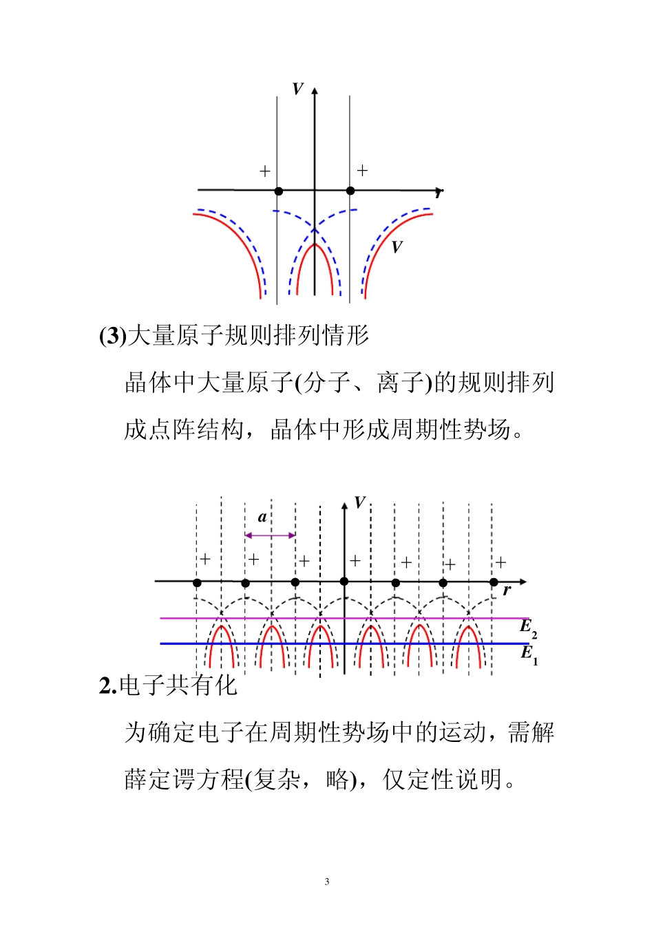 晶体的能带结构_第3页