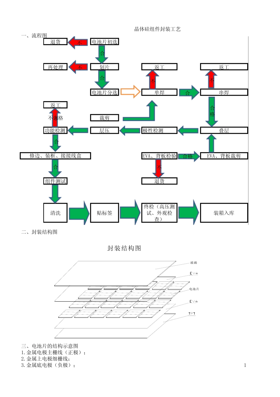 晶体硅组件封装工艺_第1页