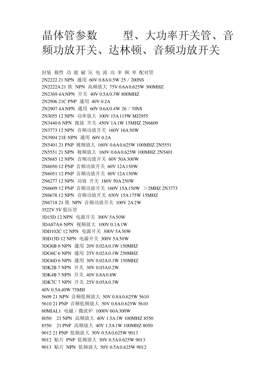 晶体管参数NPN型、大功率开关管、音频功放开关、达林顿、音频功放开关_第1页