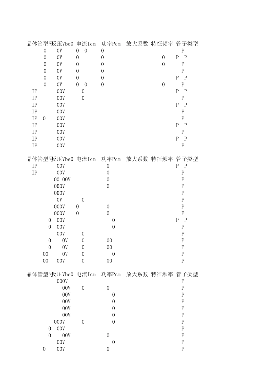 晶体管参数大全_第1页