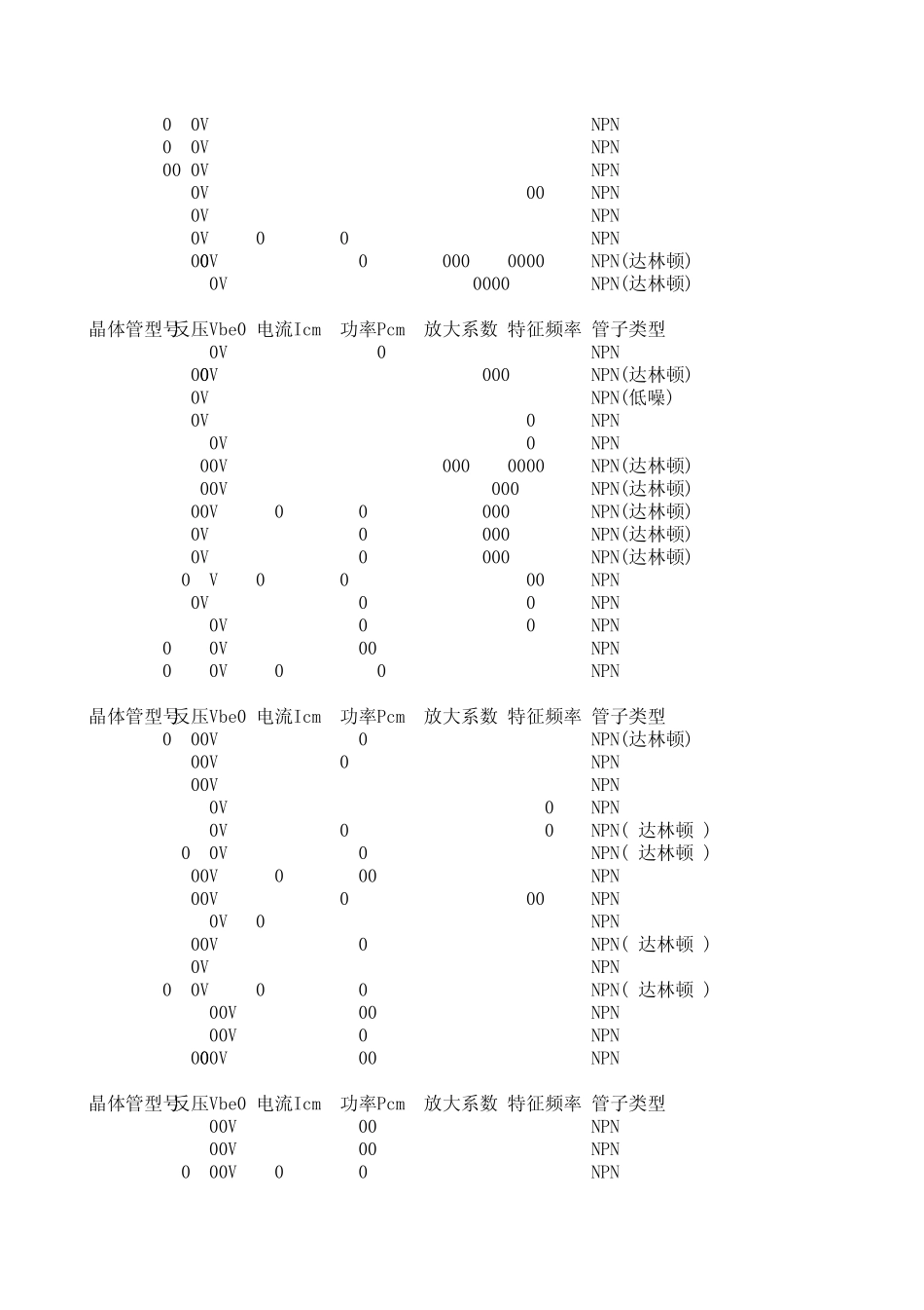 晶体管参数大全_第3页