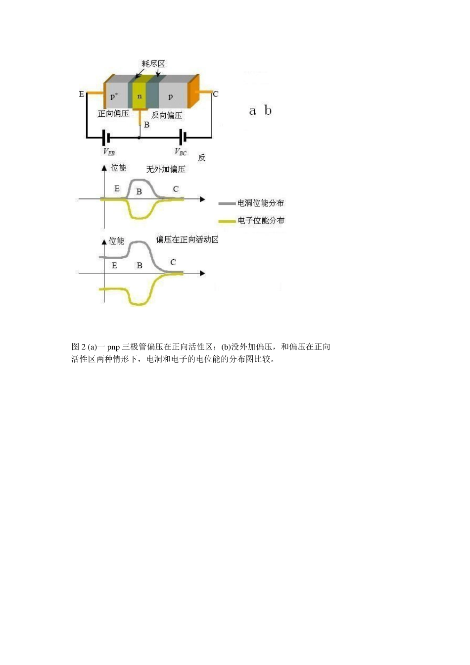 晶体管结构与工作原理_第2页
