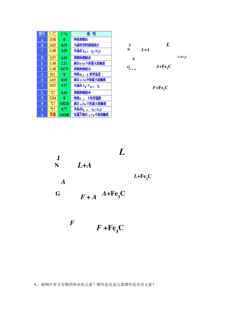 晶格类型1体心立方_第2页
